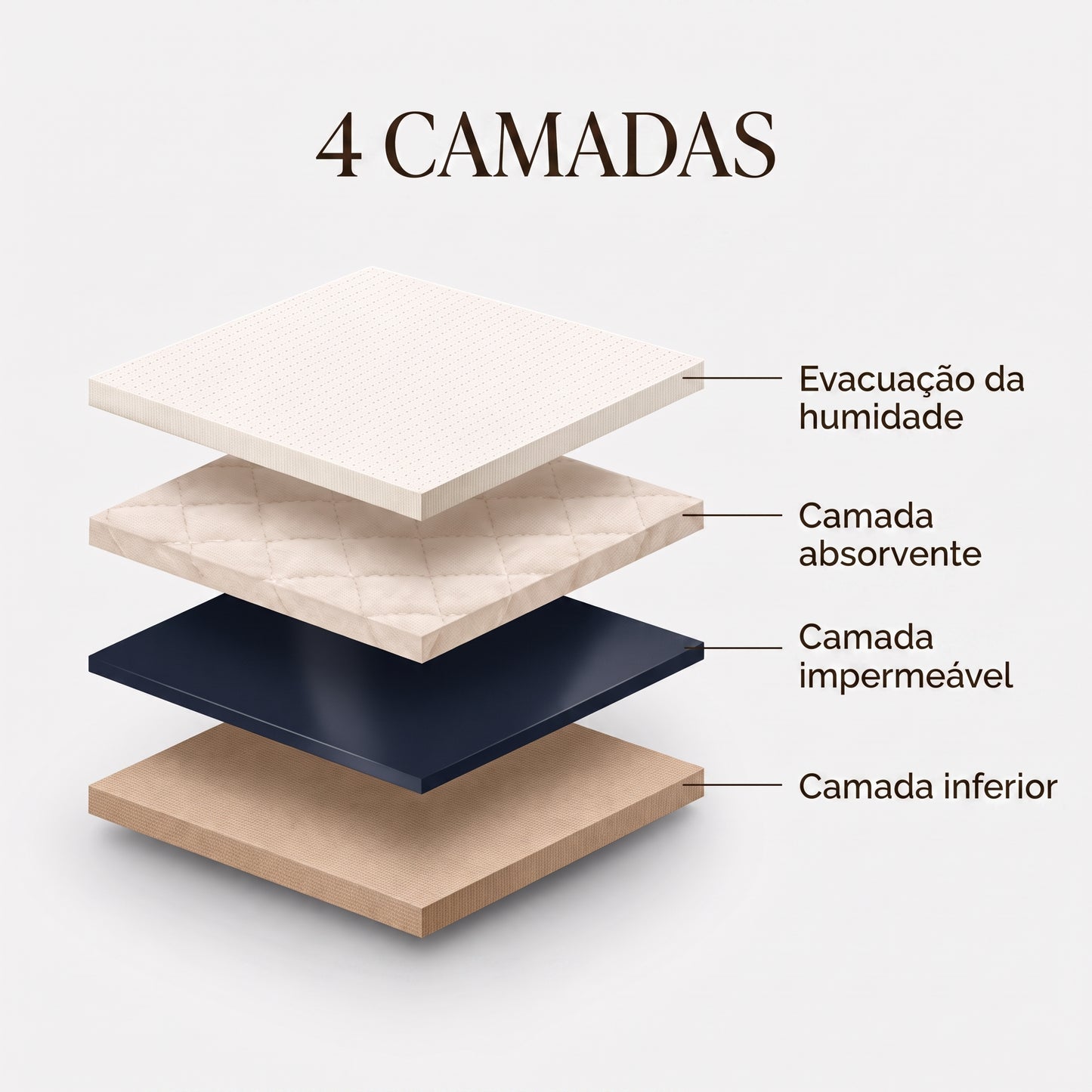 Seravele™ Plus – viva a vida ao máximo, mesmo com perdas mais intensas (até 100 ml)