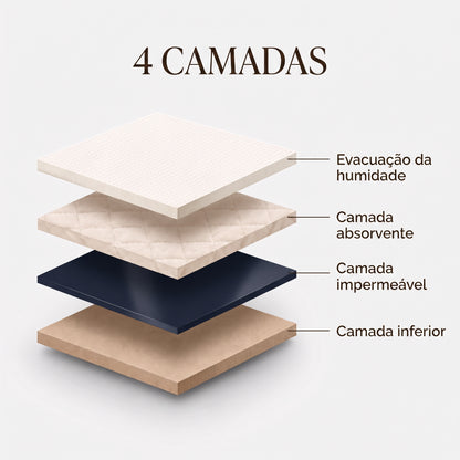 Seravele™ Plus – viva a vida ao máximo, mesmo com perdas mais intensas (até 100 ml)