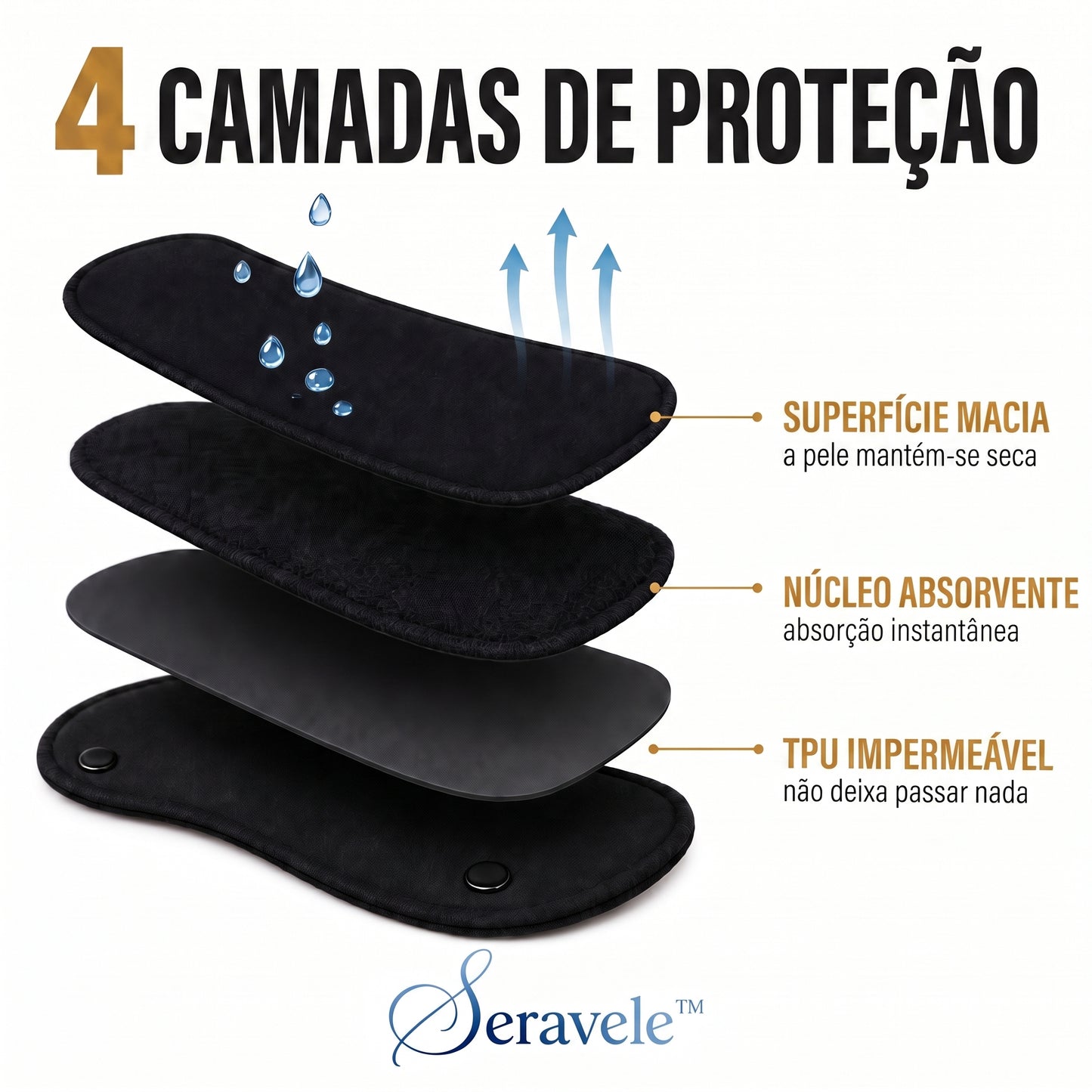 Seravele™ 50 – 3 protetores diários reutilizáveis · até 50 ml por protetor